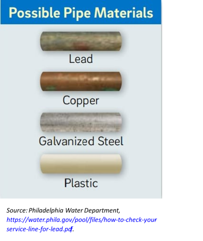 pipe materials
