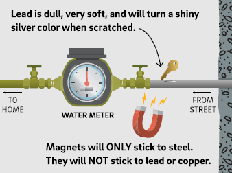 water meter magnet